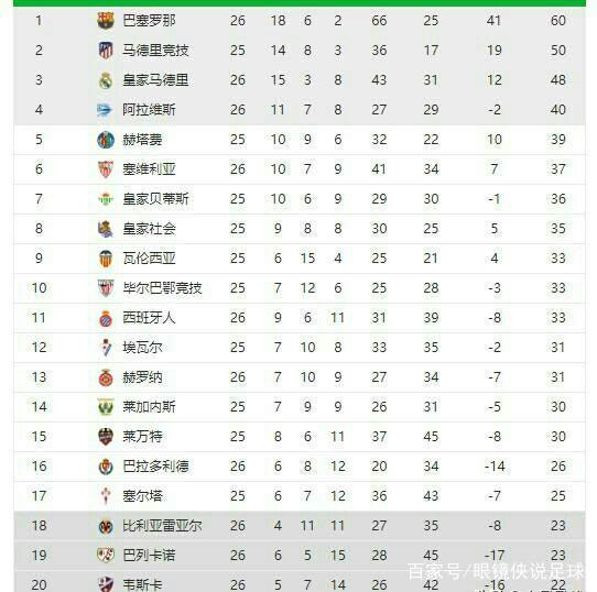 球队在关键