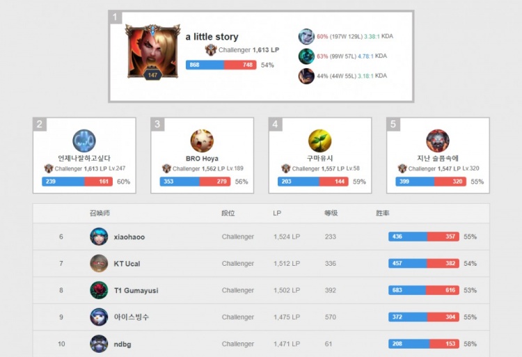 詹姆斯一直 詹姆斯一直