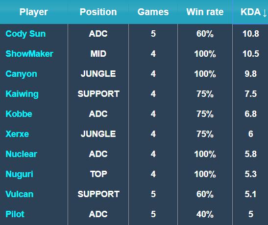 在数据与奖 在数据与奖
